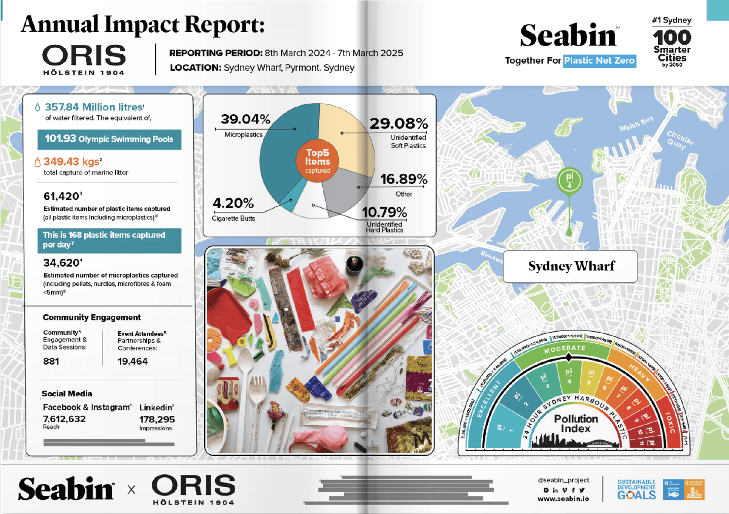 Seabin social media reach